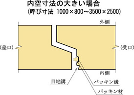 BioLineの特徴